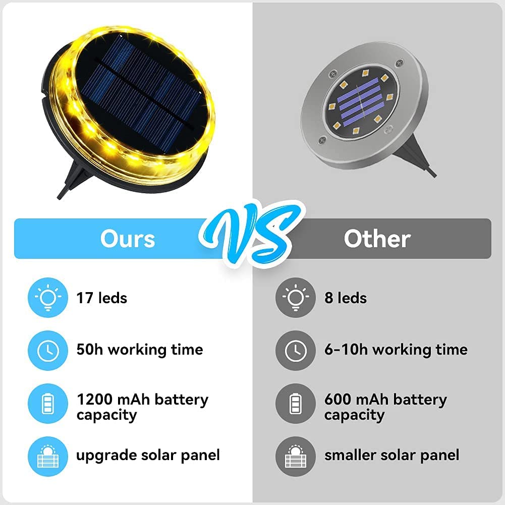 Best Motion Solar Ground Light