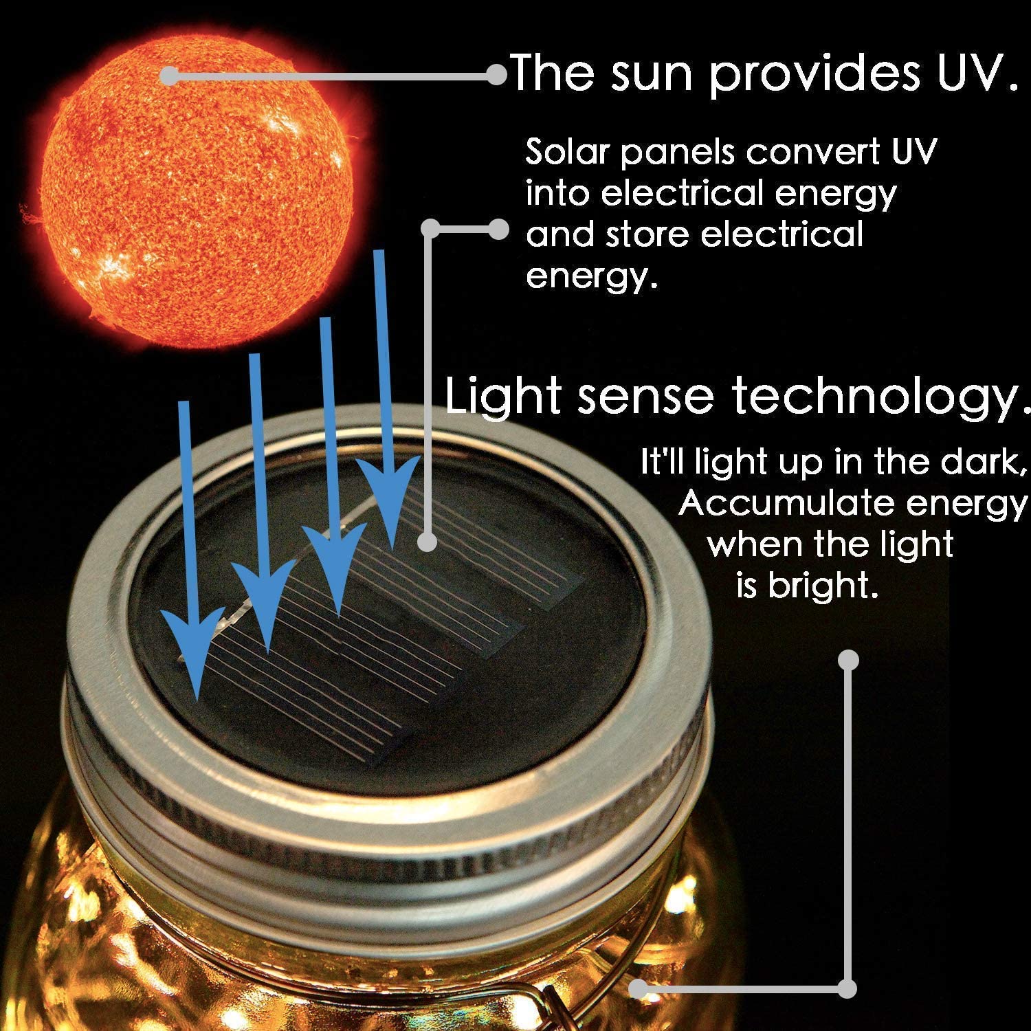 Wire Bottle Garden Light Use Solar Batter