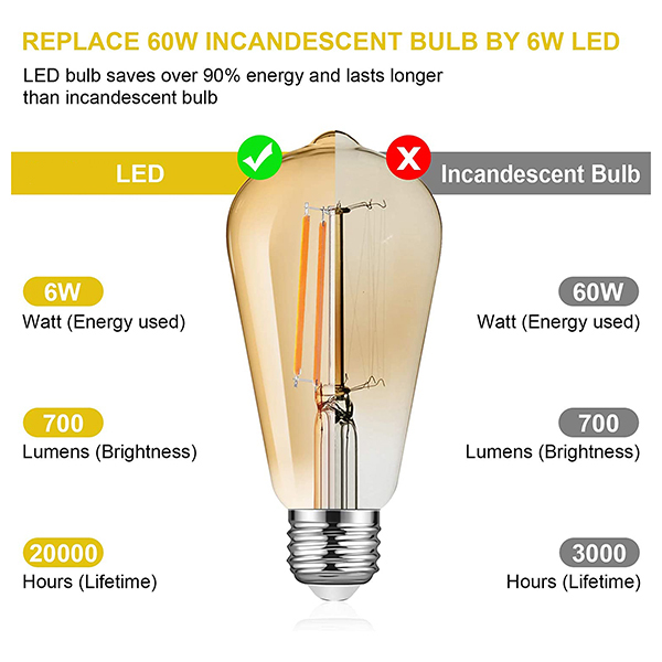 Warm Wholesale LED Bulb