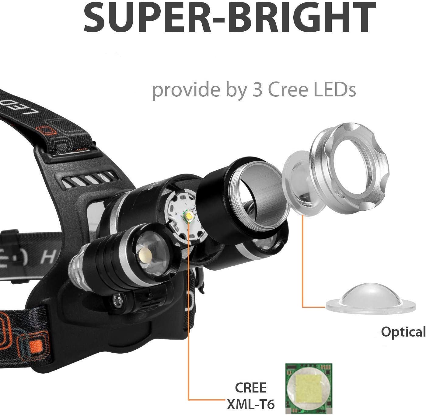 USB Rechargeable Headlight with 3 Heads Supplier from China